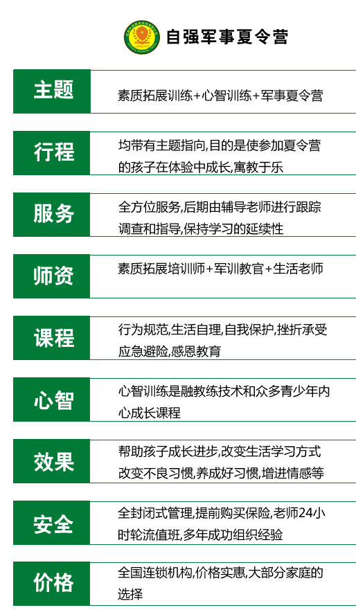 昆明小学生夏令营优势对比